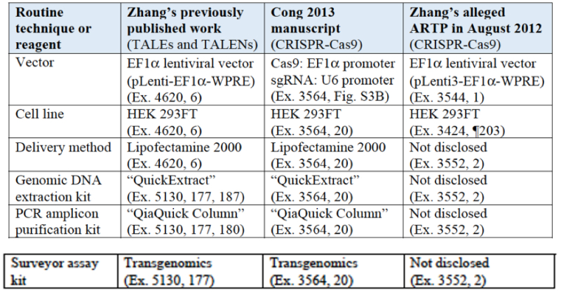 2021-04-06 Table 2