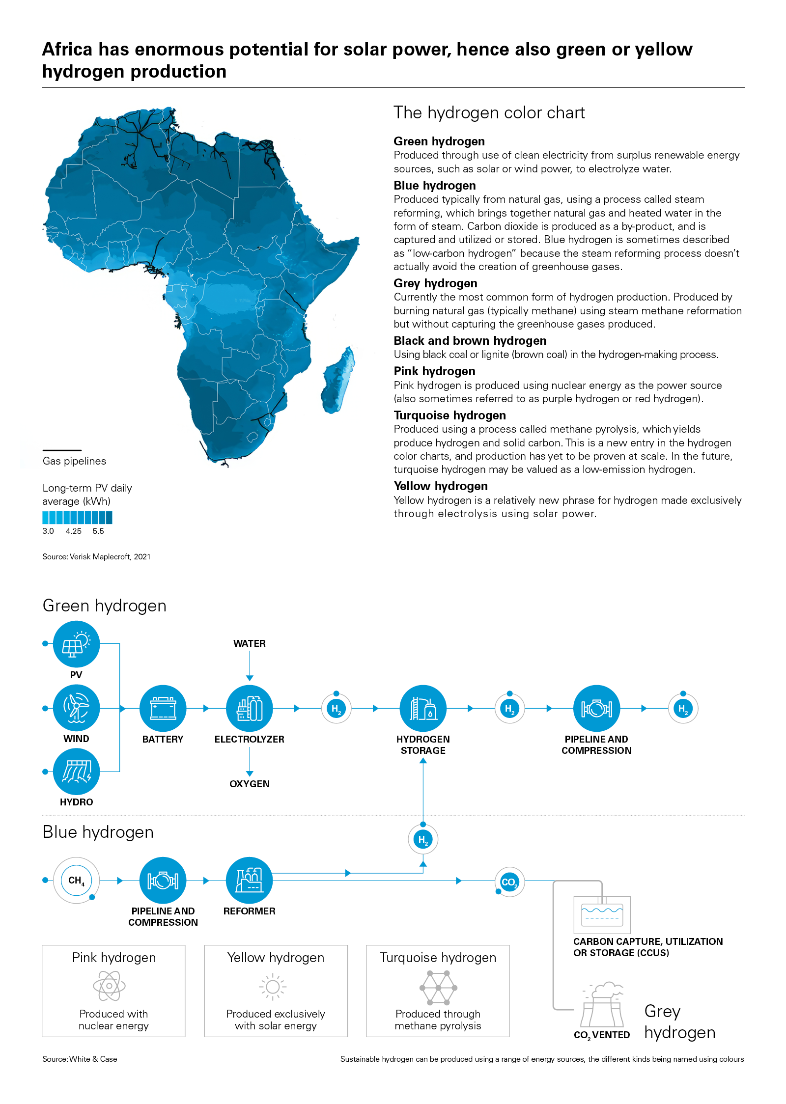 Africa has enormous potential for solar power, hence also green or yellow hydrogen production