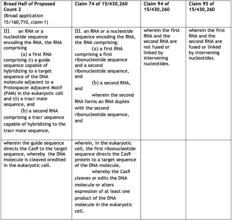 Table 4