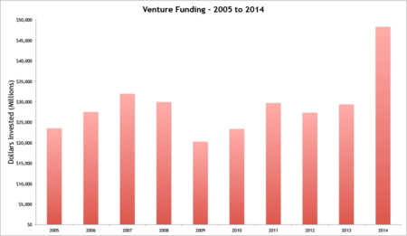 Annual Funding Annual Funding
