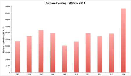 Annual Funding