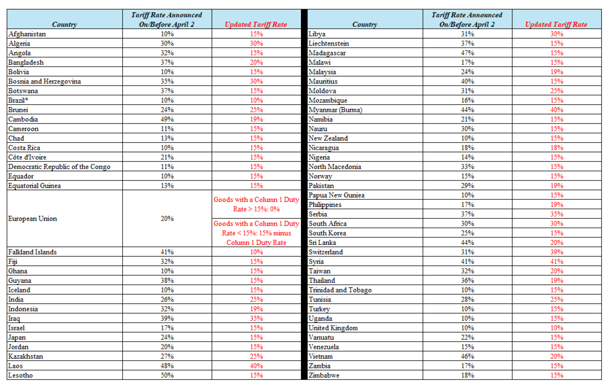 Tariff Rates