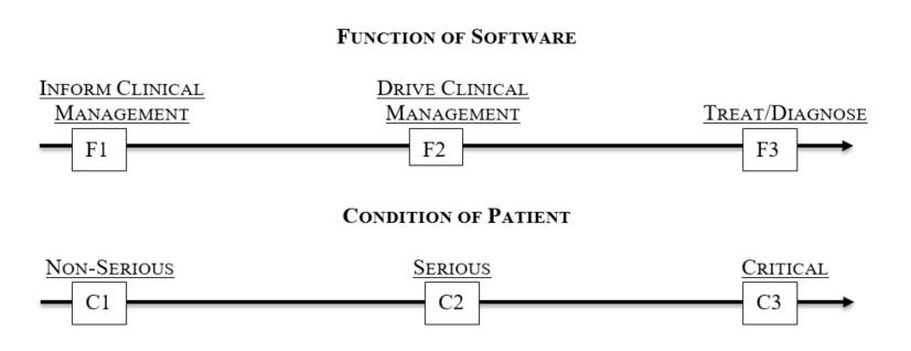 FDA Issues a Second Draft Guidance on Clinical Decision Support ...
