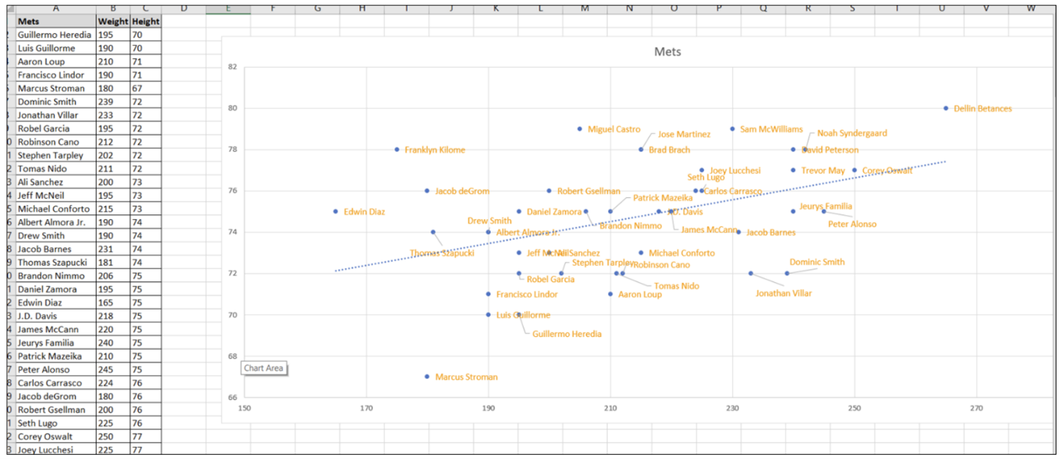 Bivariate Scatter Plots