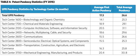 Table 4 - pendency Table 4 - pendency