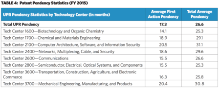 Table 4 - pendency