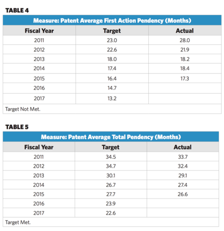 Tables 4 and 5 Tables 4 and 5