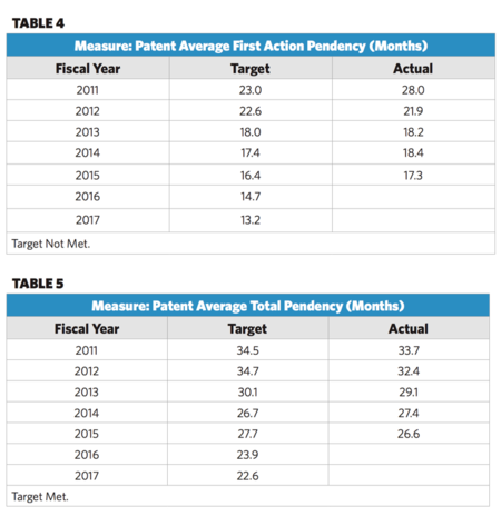 Tables 4 and 5