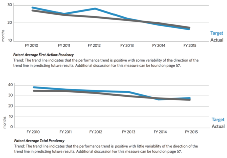 Pendency graphs Pendency graphs