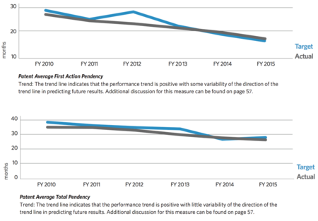 Pendency graphs