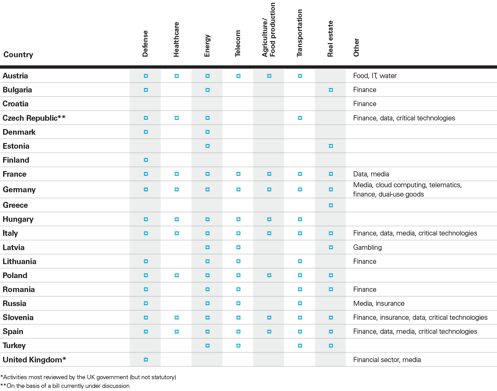 FDI_Infographic_Table_1-01.png