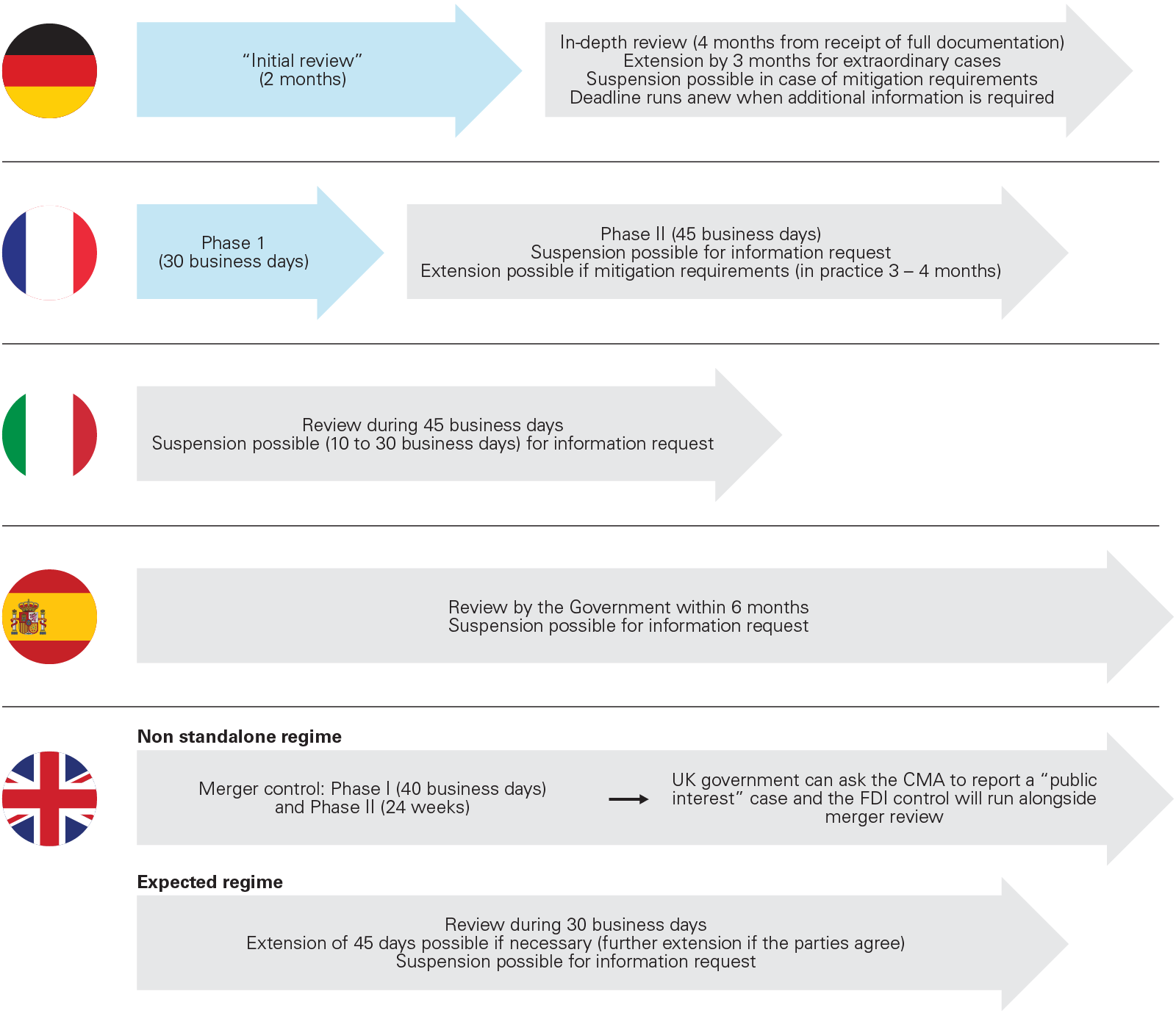 FDI_Infographic_Timeline_1-01.png