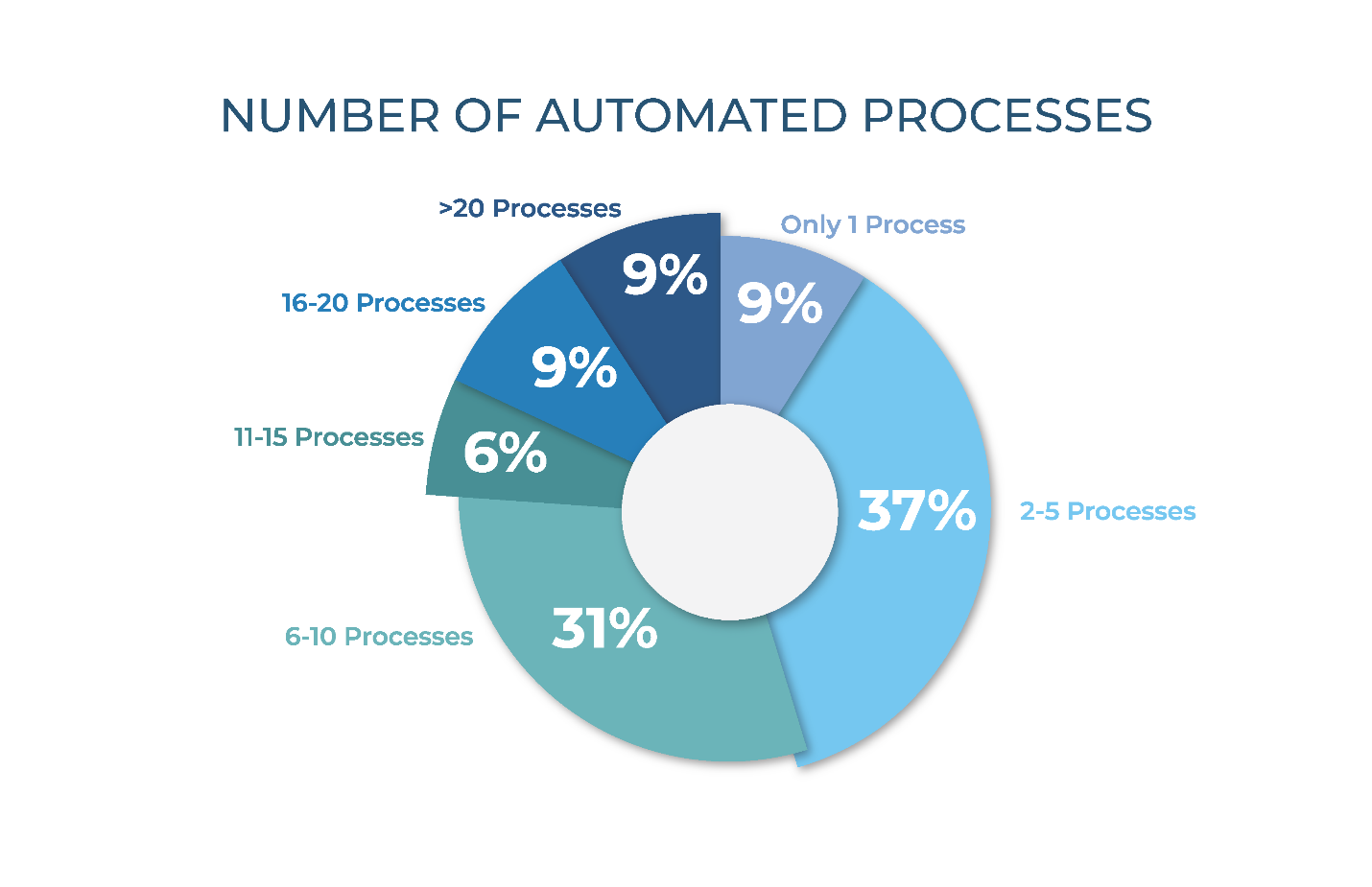 workflow automation
