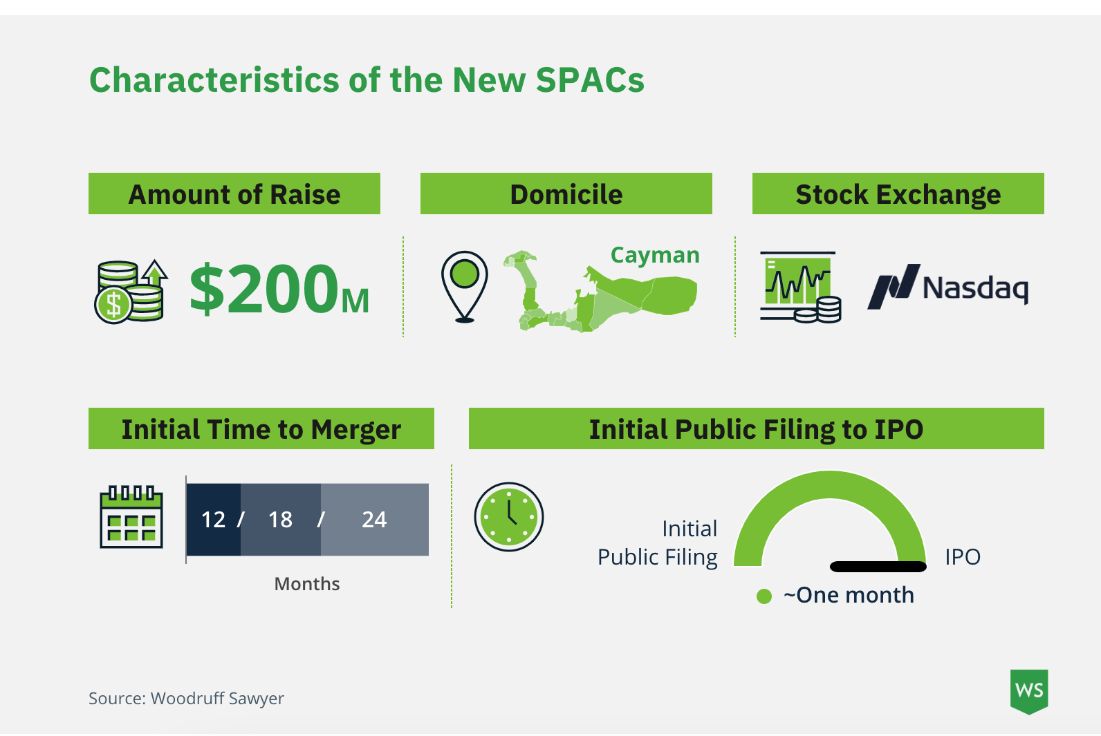A New Generation of SPACs Leads the Way Into 2025 | Woodruff Sawyer -  JDSupra
