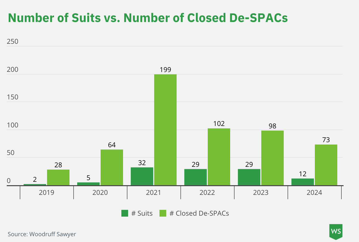 A New Generation of SPACs Leads the Way Into 2025 | Woodruff Sawyer -  JDSupra