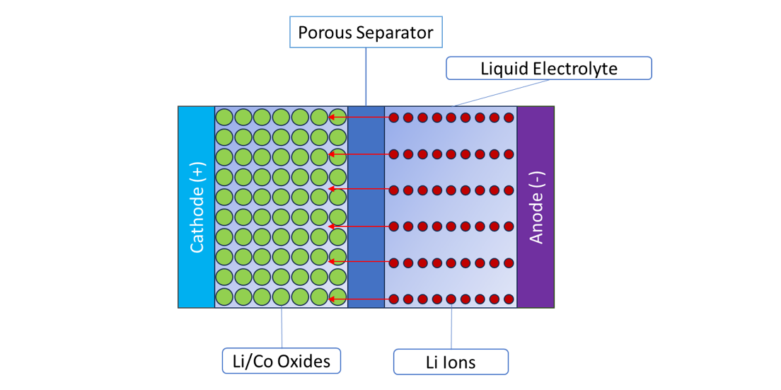 Batteries-Capture.PNG Batteries-Capture.PNG