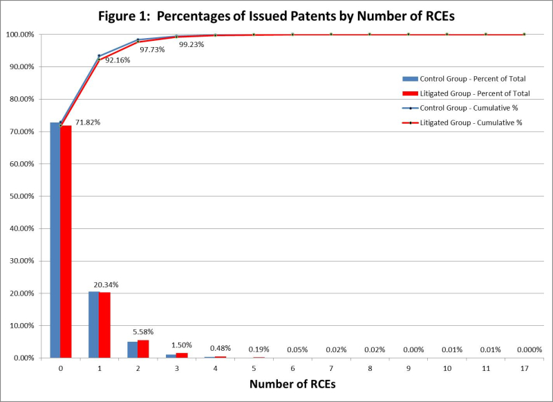 Figure 1 Distribution of RCEs