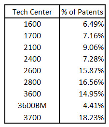 Footnote 6 table