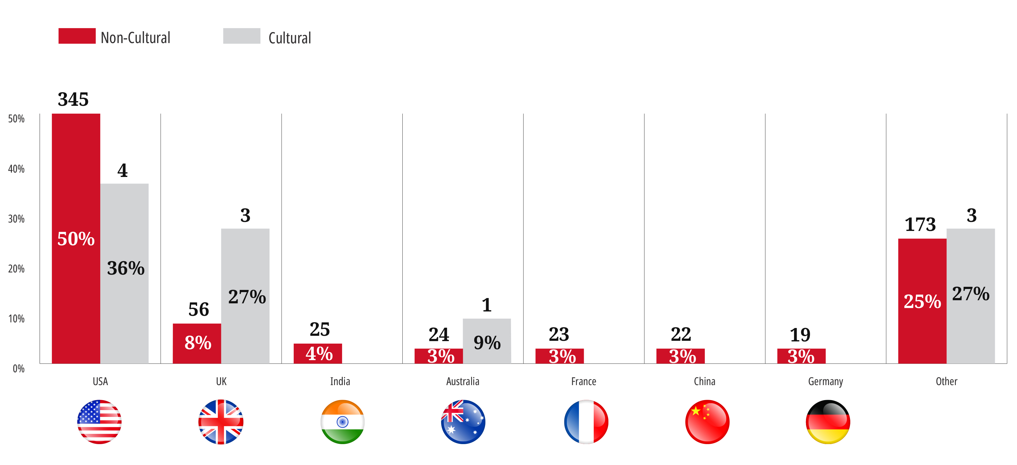 January - November 2020 Highlights - country of origin investor