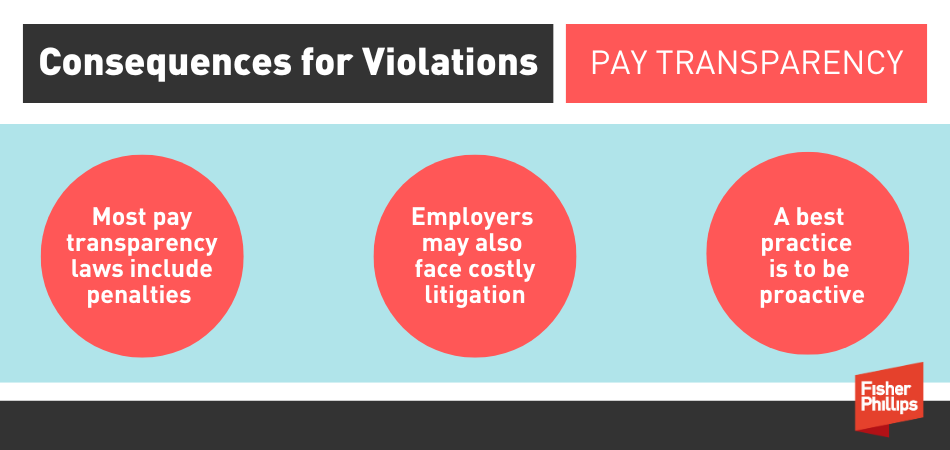consequences for violations of pay transparency