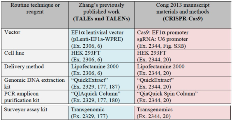 Table 1