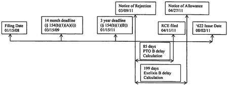 Timeline Timeline
