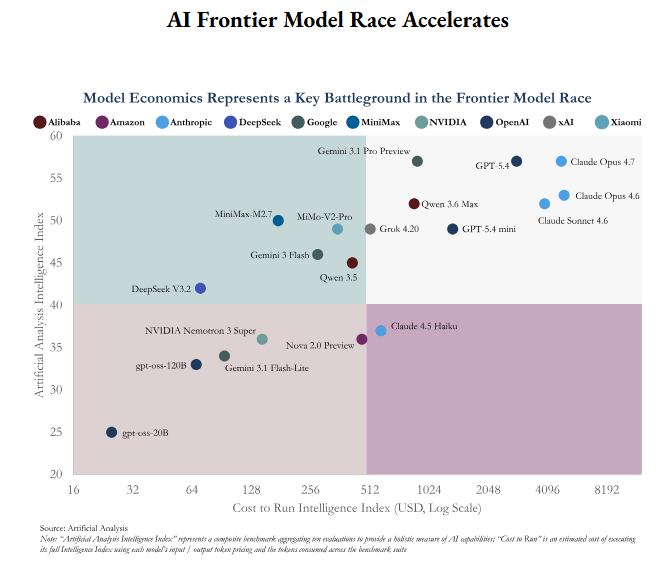 Artificial Intelligence Q1 2026 Global Report - Hot topics, deal trends ...