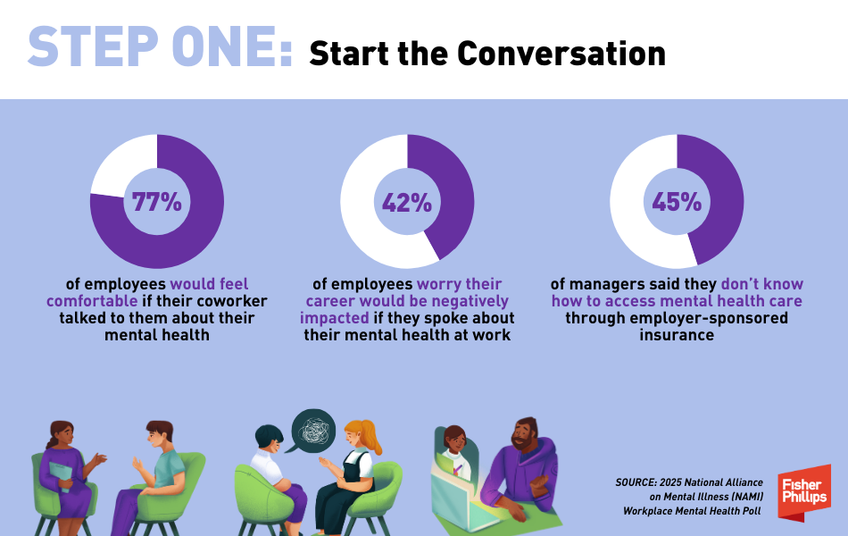 Step one: start the conversation about mental health awareness