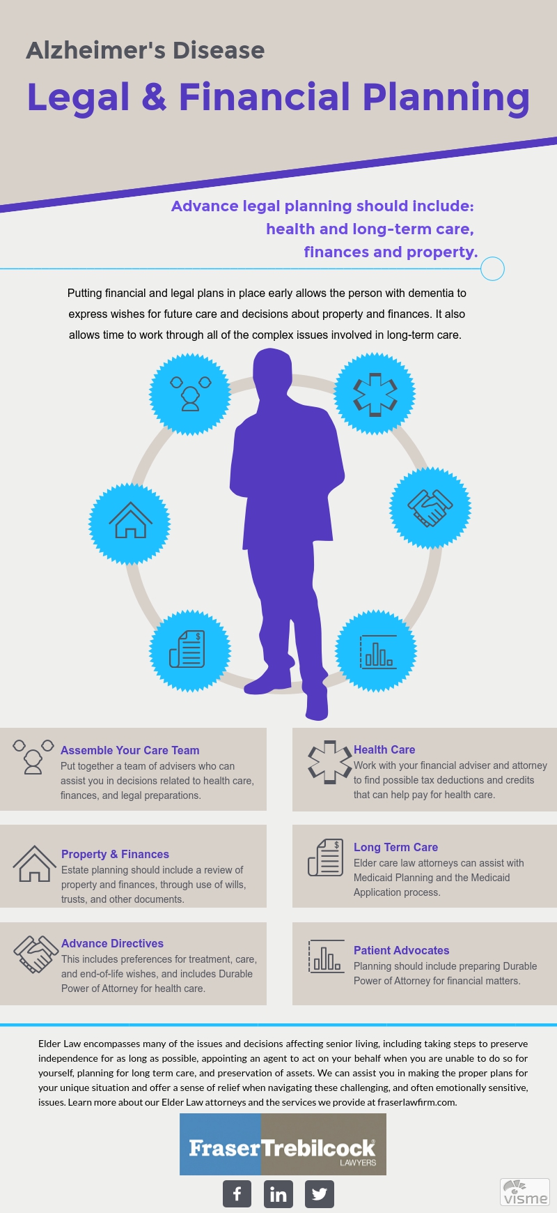 INFOGRAPHIC - Alzheimers-Legal-Financial-Planning