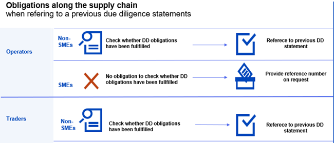 250117-obligations-supply-chain.png
