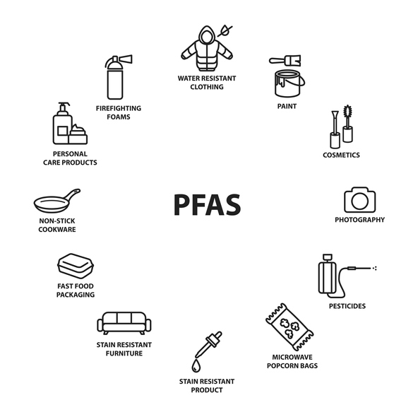 PFAS.jpg PFAS.jpg