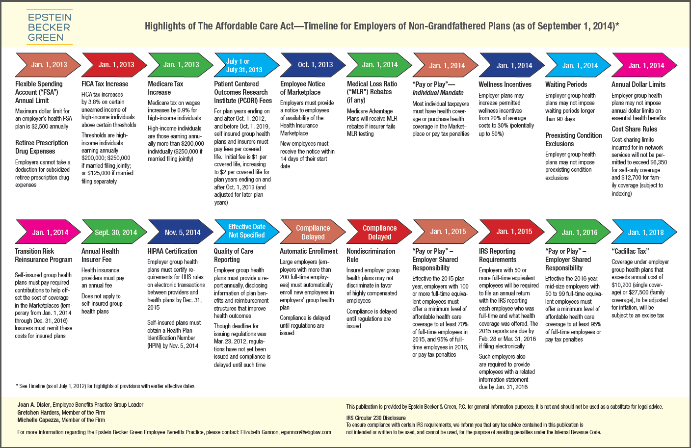 Required to provide. Health insurance Plan. Rules and Regulations. Transition risk. Compliance-related Expenses.