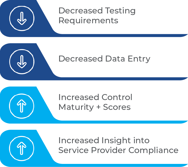 Benefits of the HITRUST MyCSF Inheritance Program