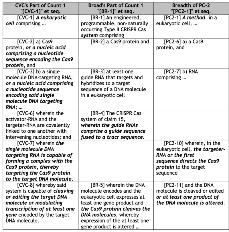 Table 1