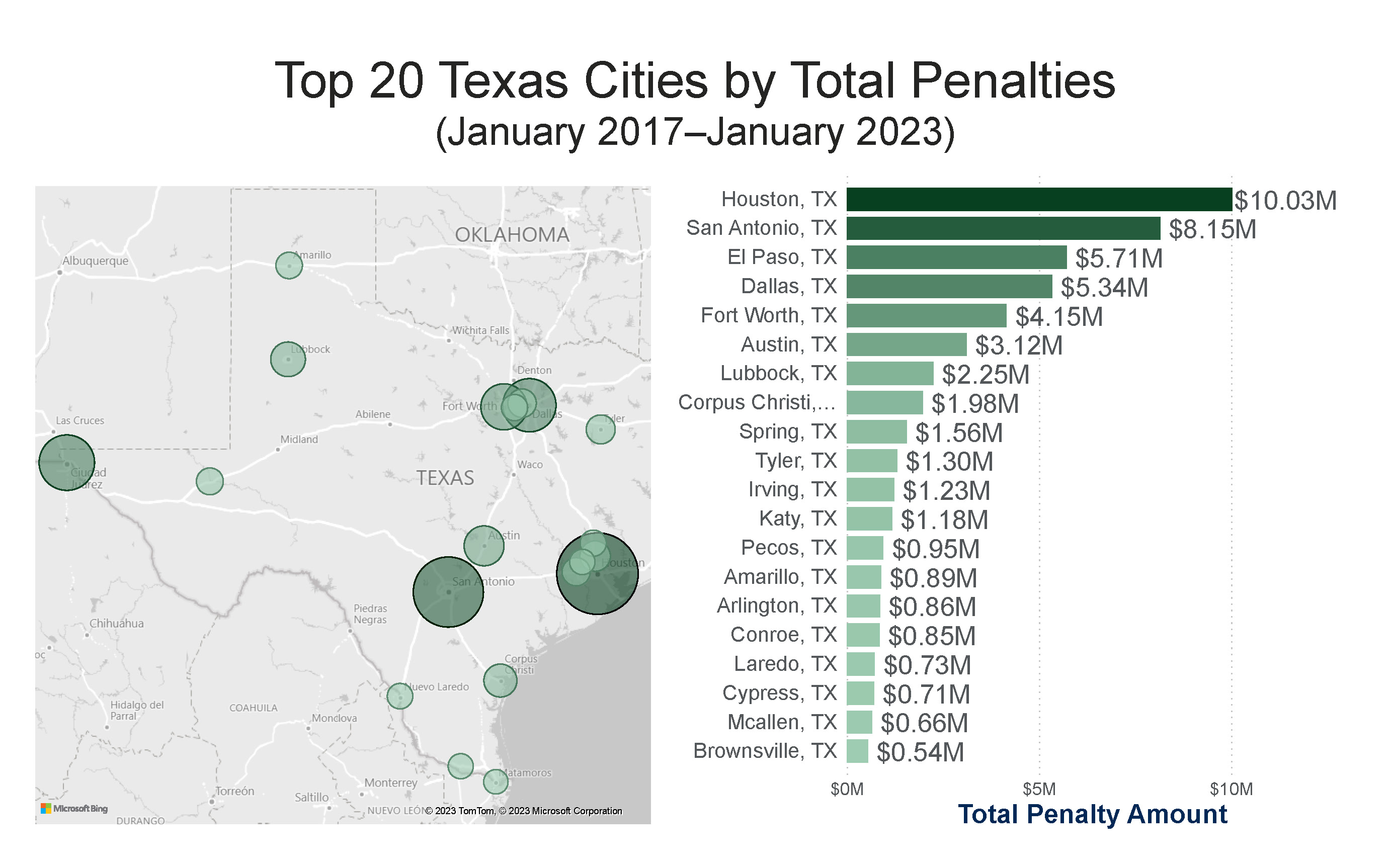 OSHA Texas Penalty OSHA Texas Penalty Map
