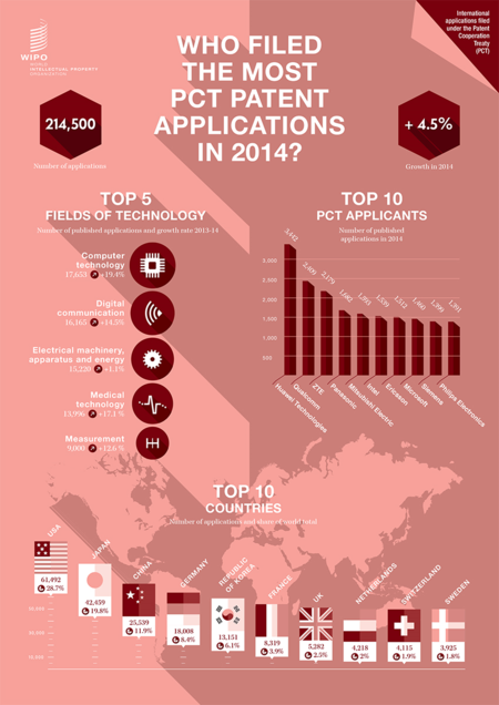 Infographics_pct_2014 Infographics_pct_2014