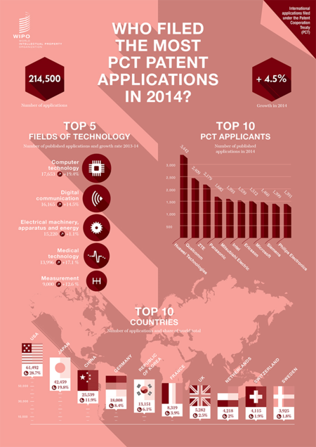 Infographics_pct_2014