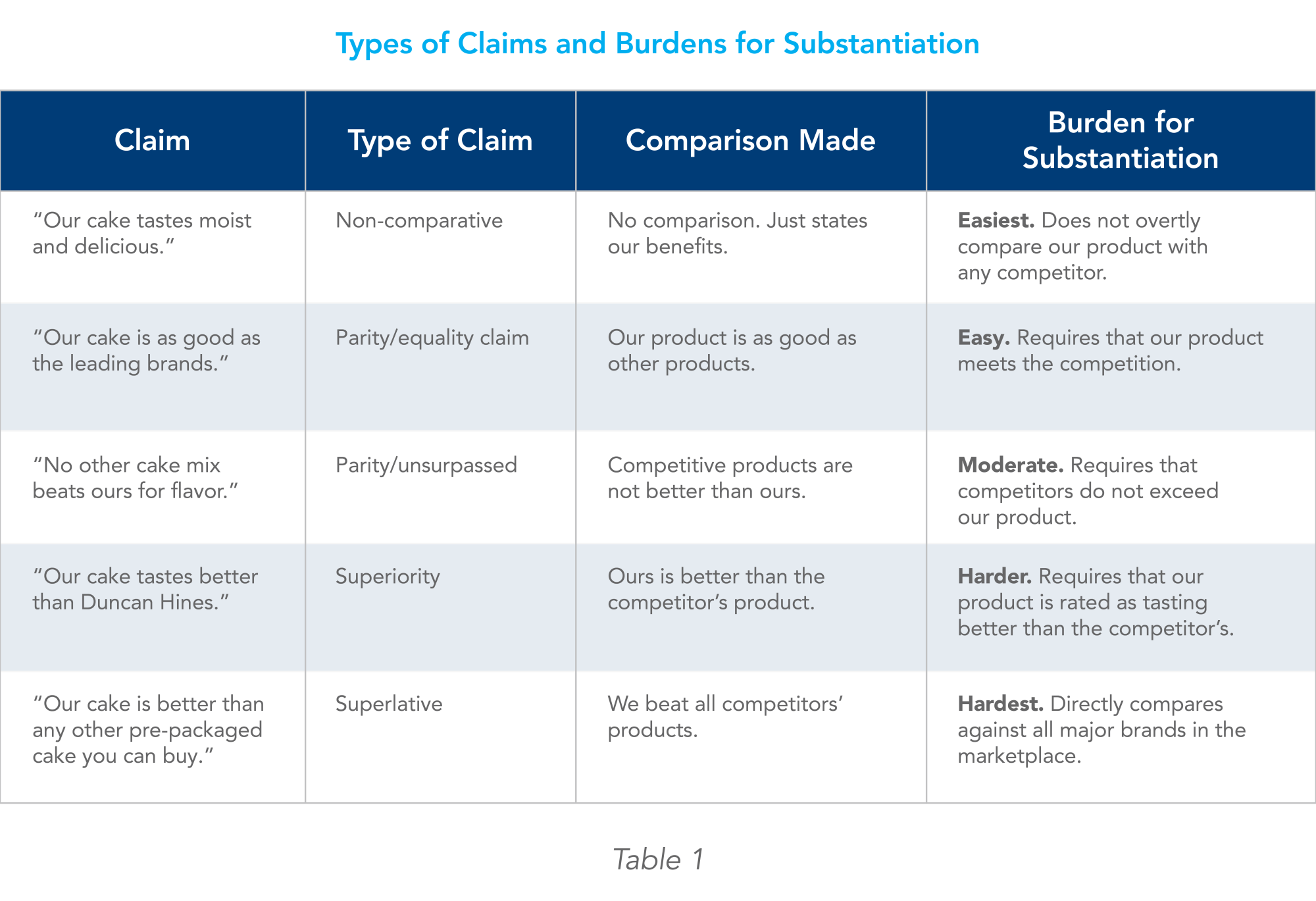 IMS-Claim-Substantiation-Research-Graphics_2508-02