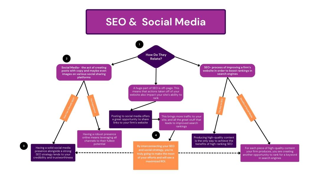 SEO Services For Law Firms