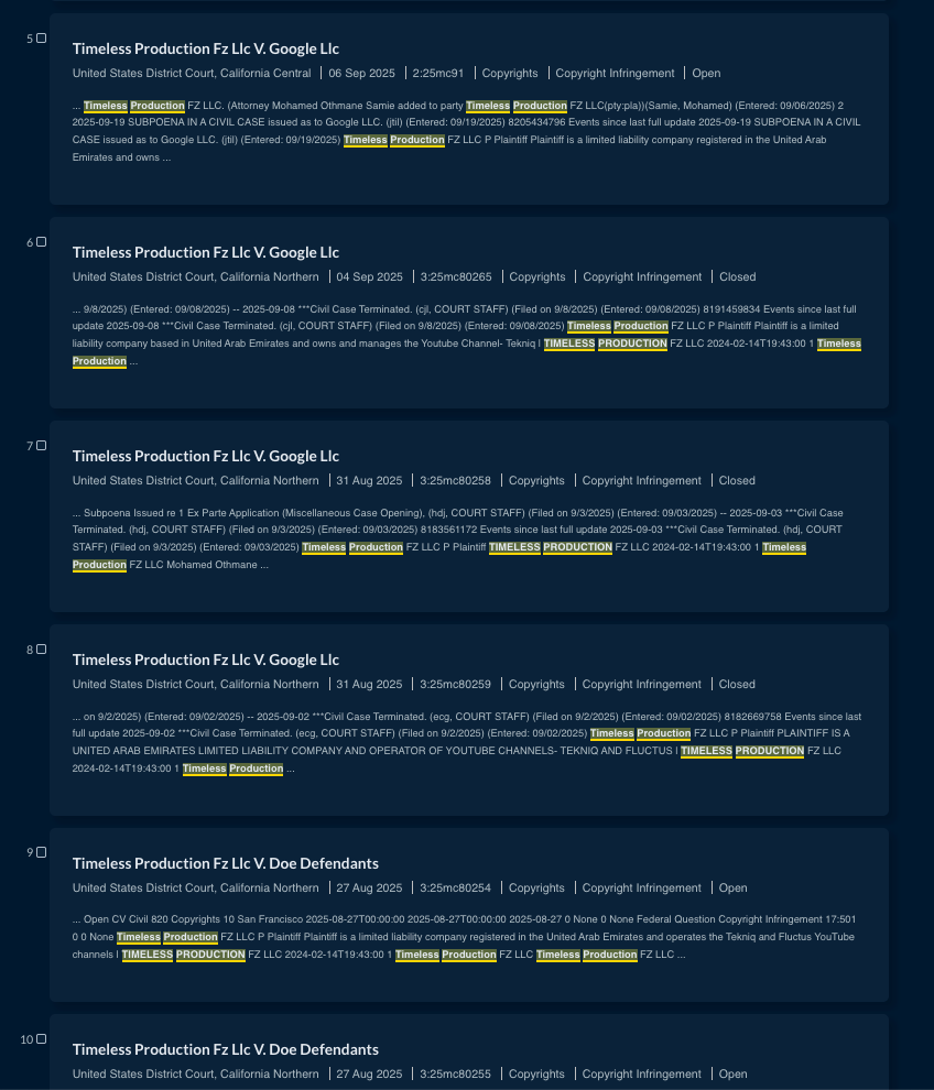 litigation report Timeless Productions YouTube cases