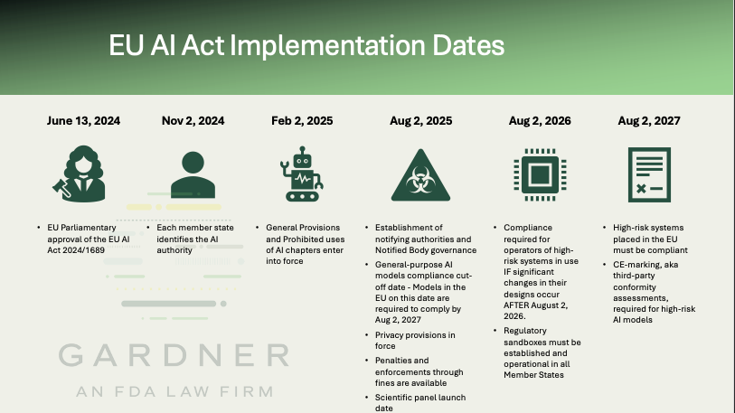 A Timeline of EU AI Act Implementation