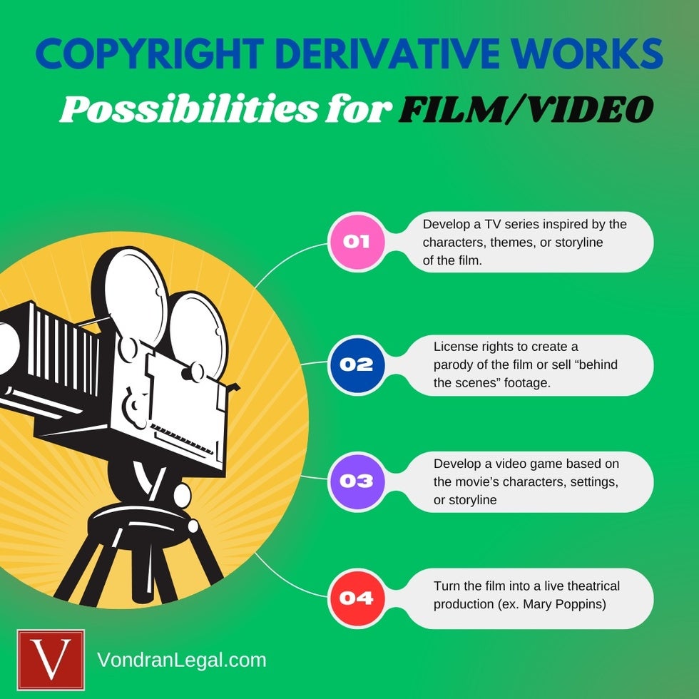 derivative copyright ideas for film or video content