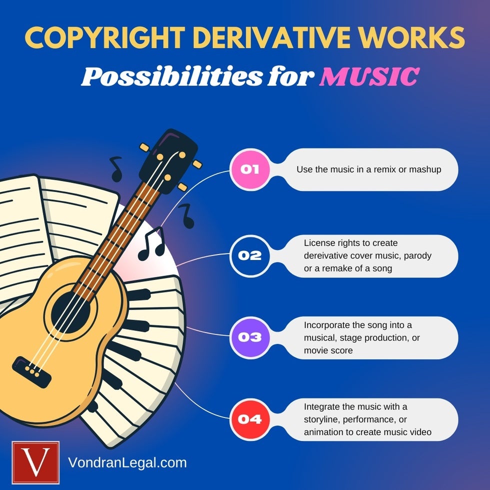 music copyright derivative concepts