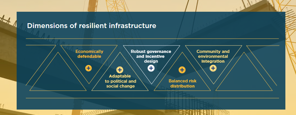 Robust Infrastructure Examples Resilient Infrastructure - Durable by design | Herbert Smith Freehills ...