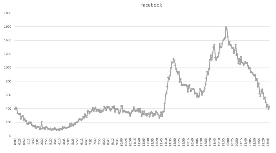 facebook