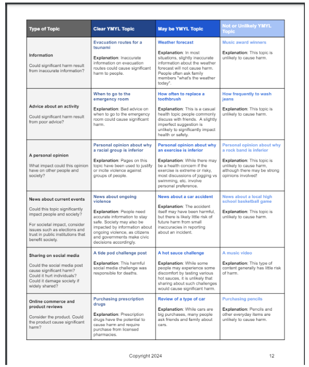 Google Search Quality Rater Guidelines