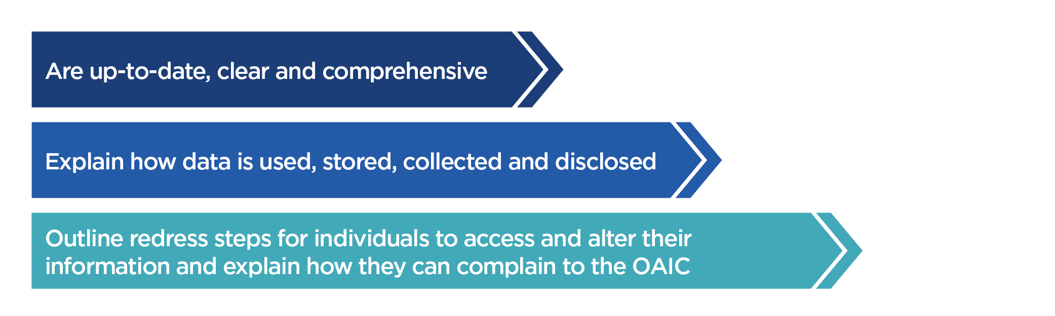 Australian privacy policies under fire: Essential uplifts to safeguard ...