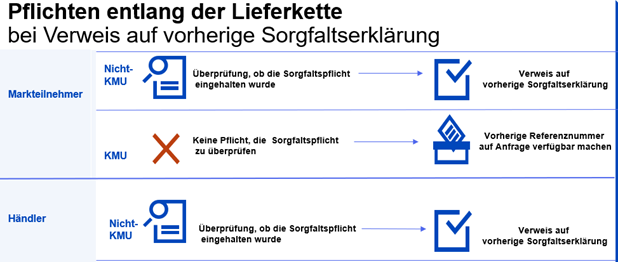 250117-obligations-supply-chain-germany.png