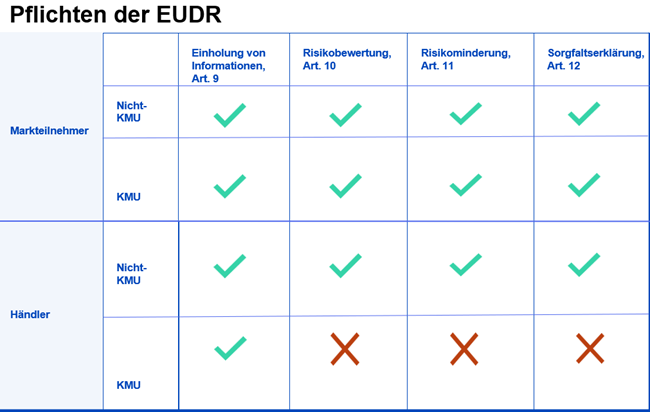 250117-obligations-under-eudr-germany.png