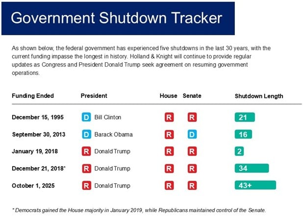 Chart with black text and blue, red, and teal boxes
